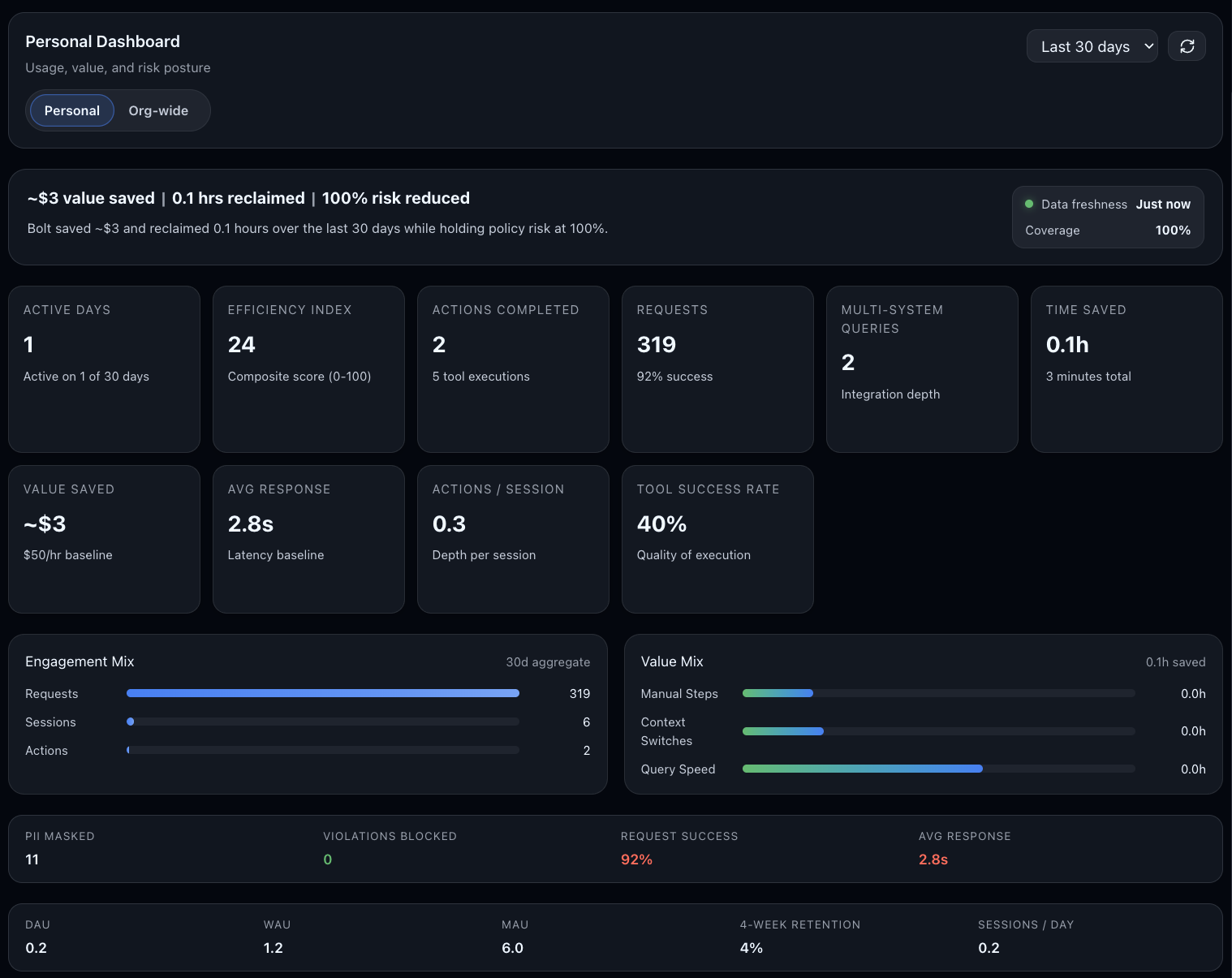 Admin Dashboard